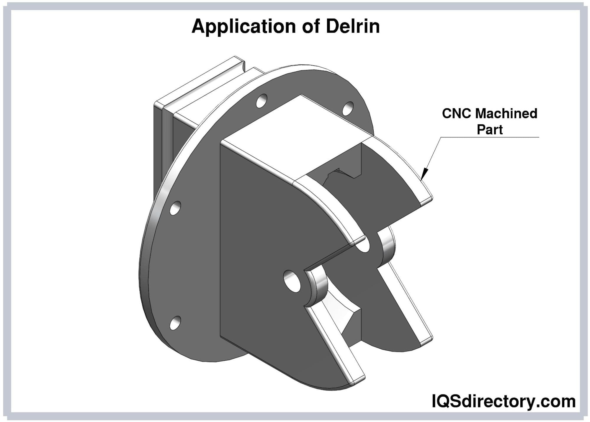 Application of Delrin
